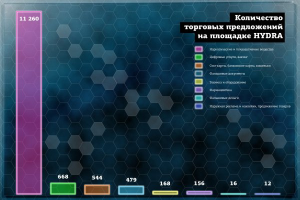 Кракен магазин kraken014 com