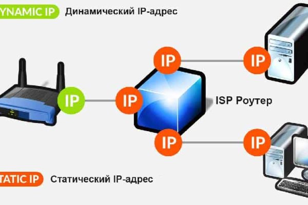 Кракен маркетплейс что